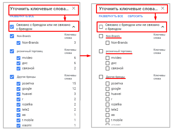 Планировщик ключевых слов Google: что умеет и как им пользоваться